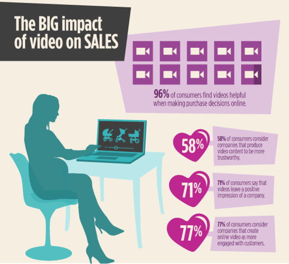 Video-Marketing-Image